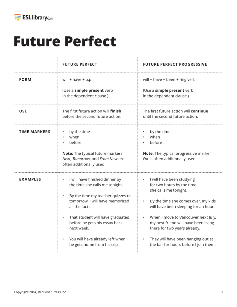 Future Vs Future Perfect Spanish