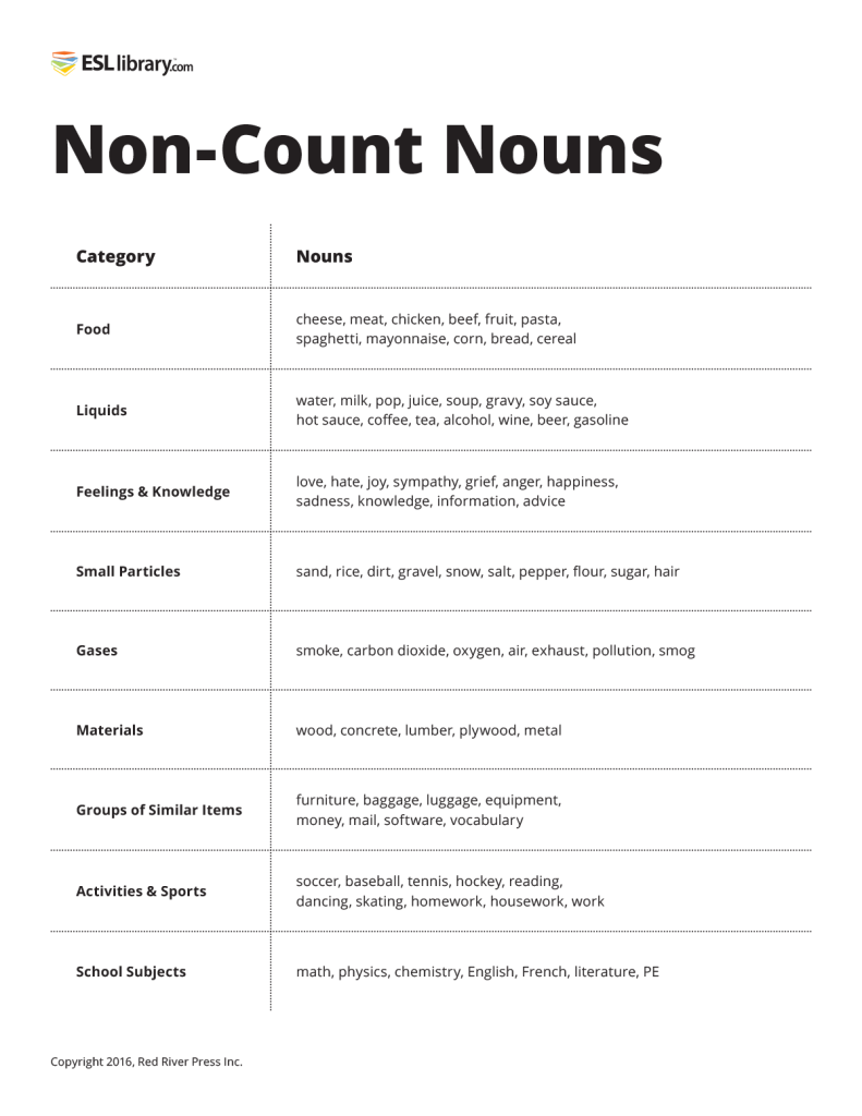 count-non-count-nouns-esl-library-blog