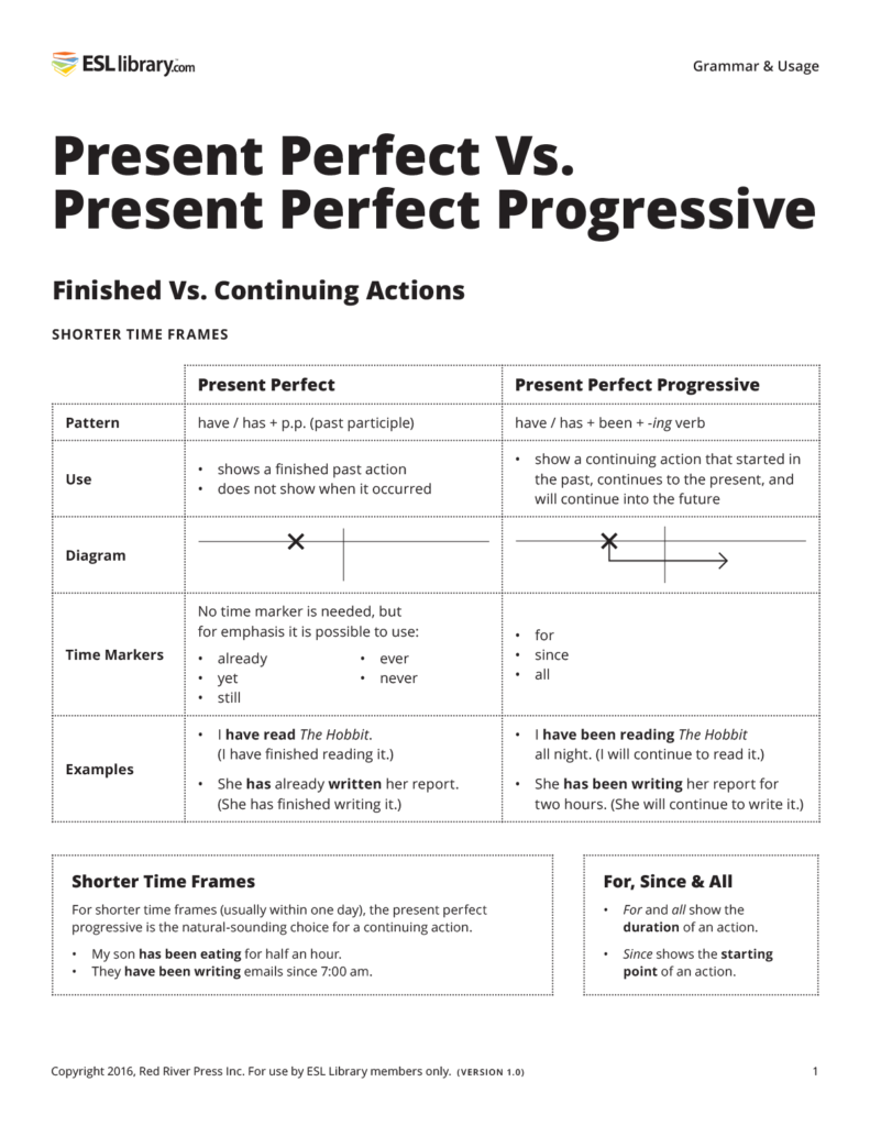 Present Perfect Vs Present Perfect Progressive Quiz