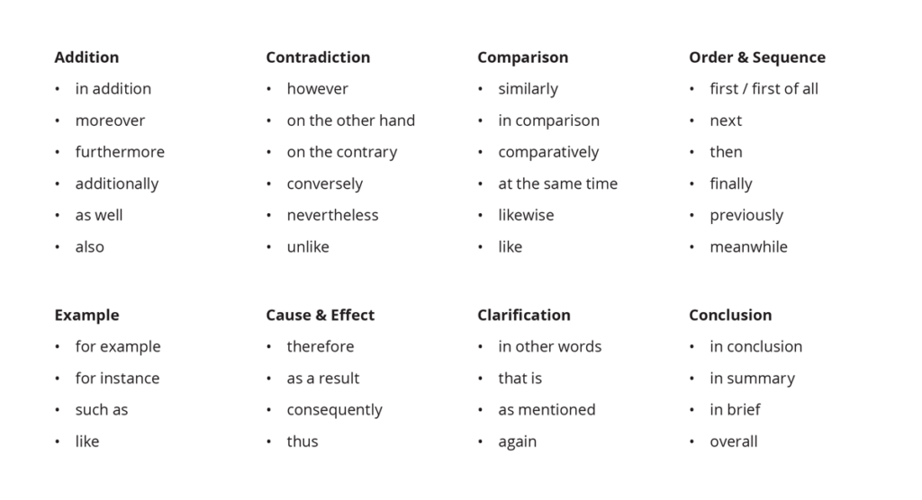 persuade transition words between paragraphs