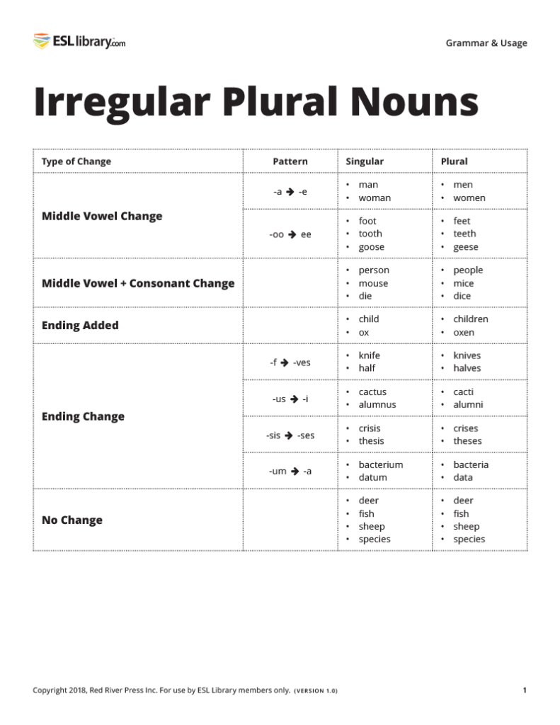 irregular-plural-nouns-esl-library-blog