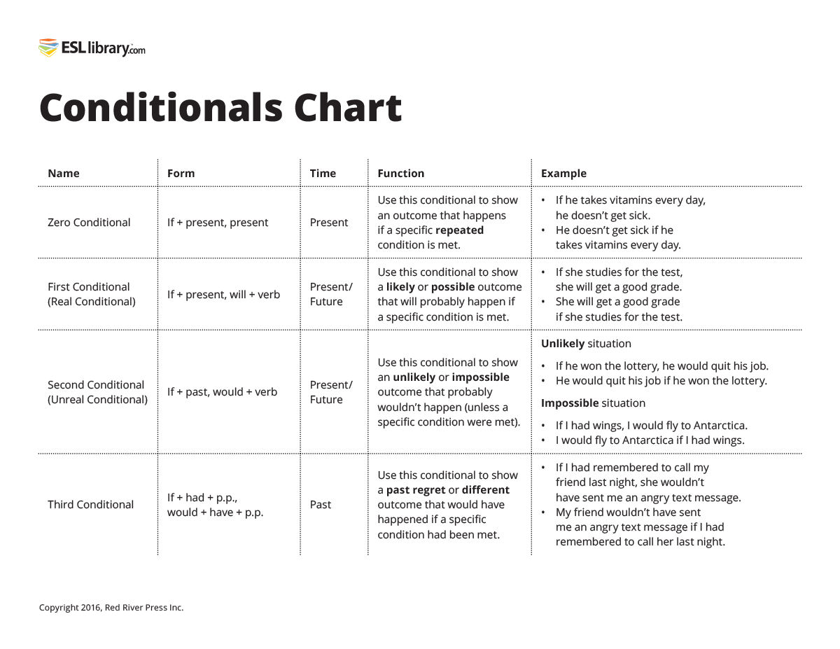 an-easy-way-to-teach-conditionals-esl-library-blog