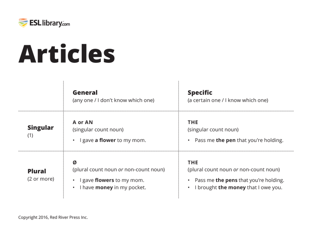 Make A Chart On Articles