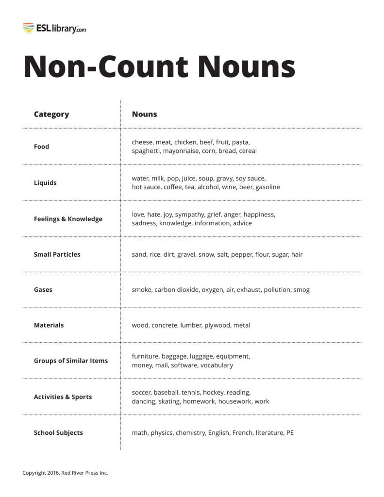 count and noncount nouns exercises pdf