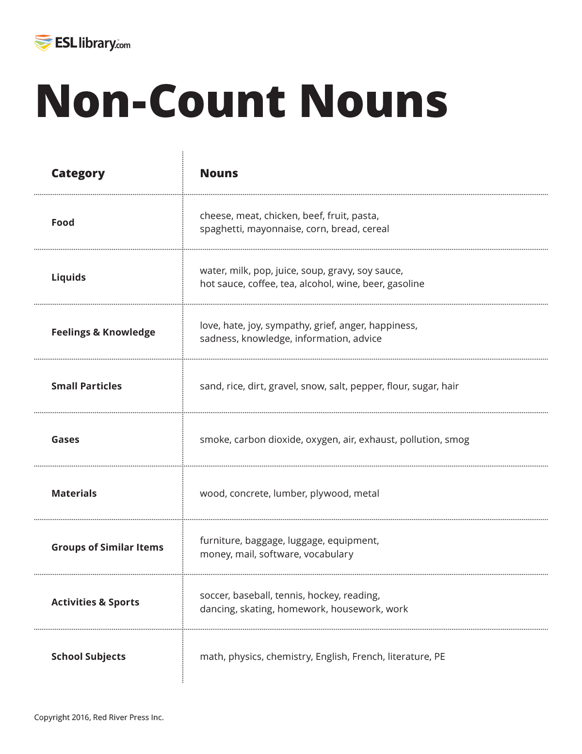 count-non-count-nouns-esl-library