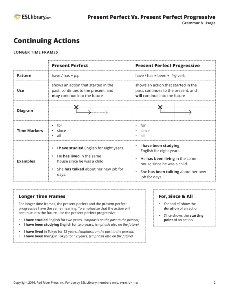 present-perfect-vs-present-perfect-progressive-esl-library-blog