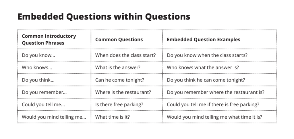 Embedded Questions ESL Library Blog