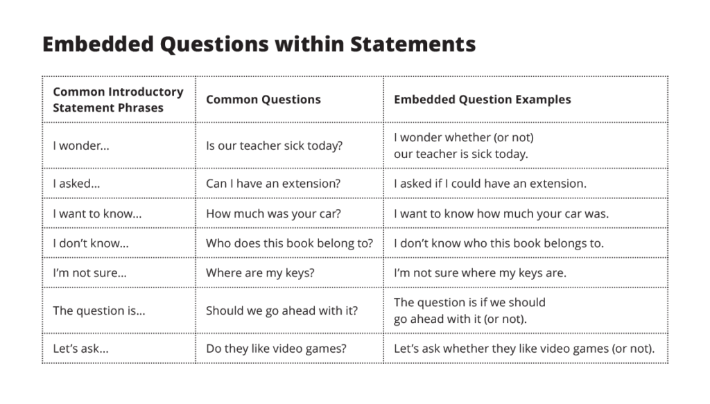 Embedded Questions ESL Library Blog