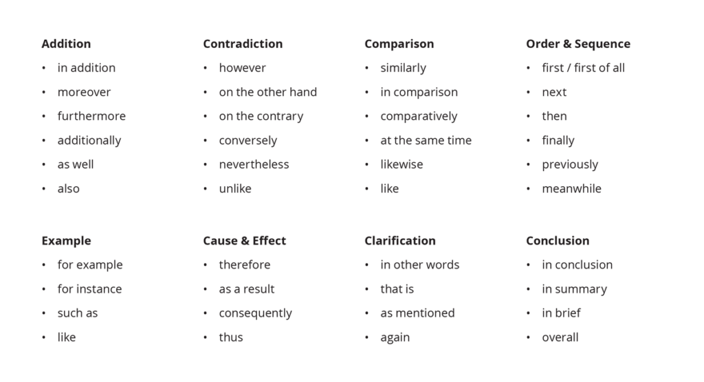 Transitional Words And Phrases Chart