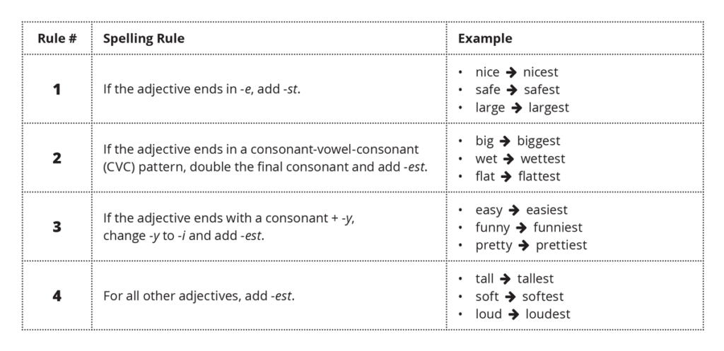 Spelling Rules Chart Pdf