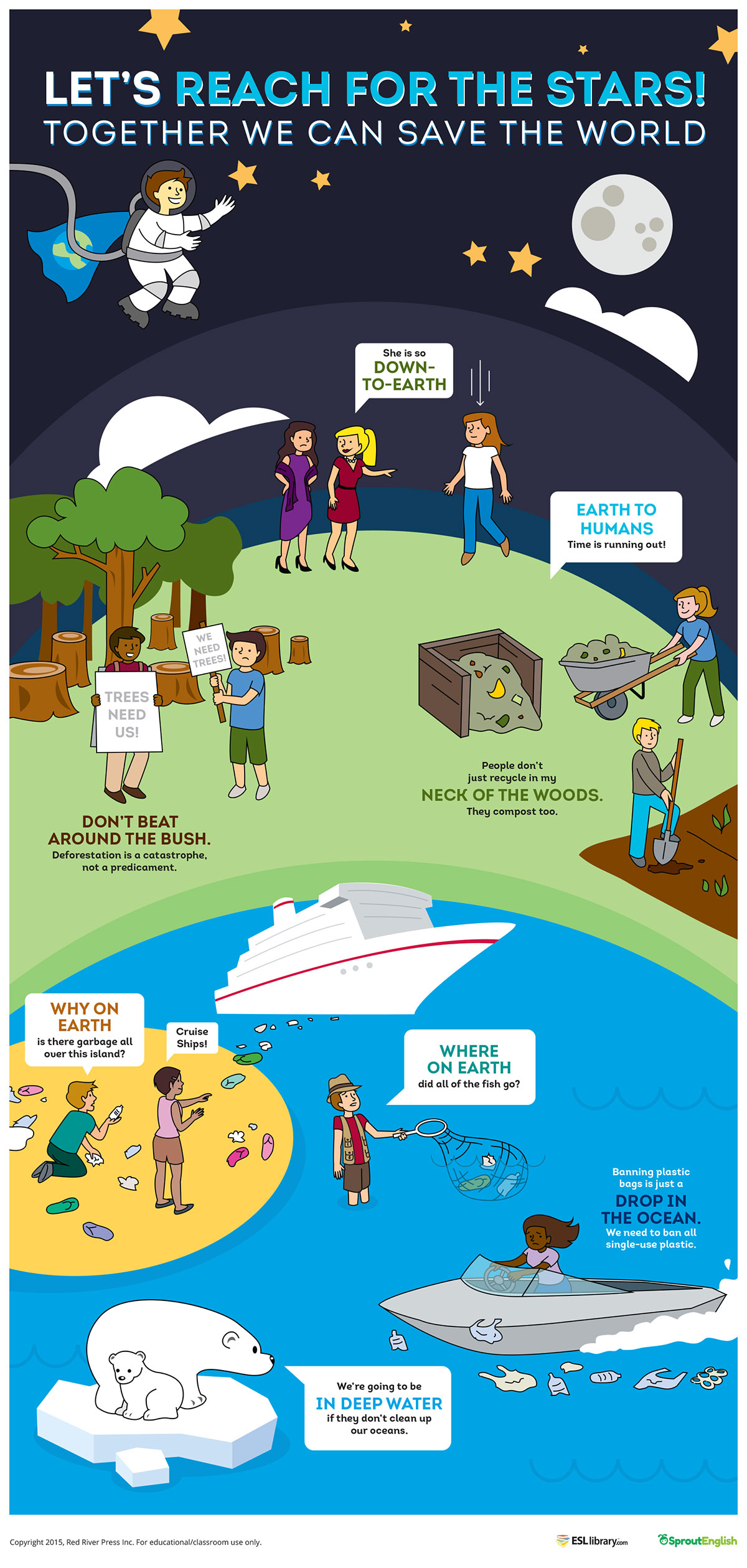 Earth Day Idioms Poster Blog ESL Library